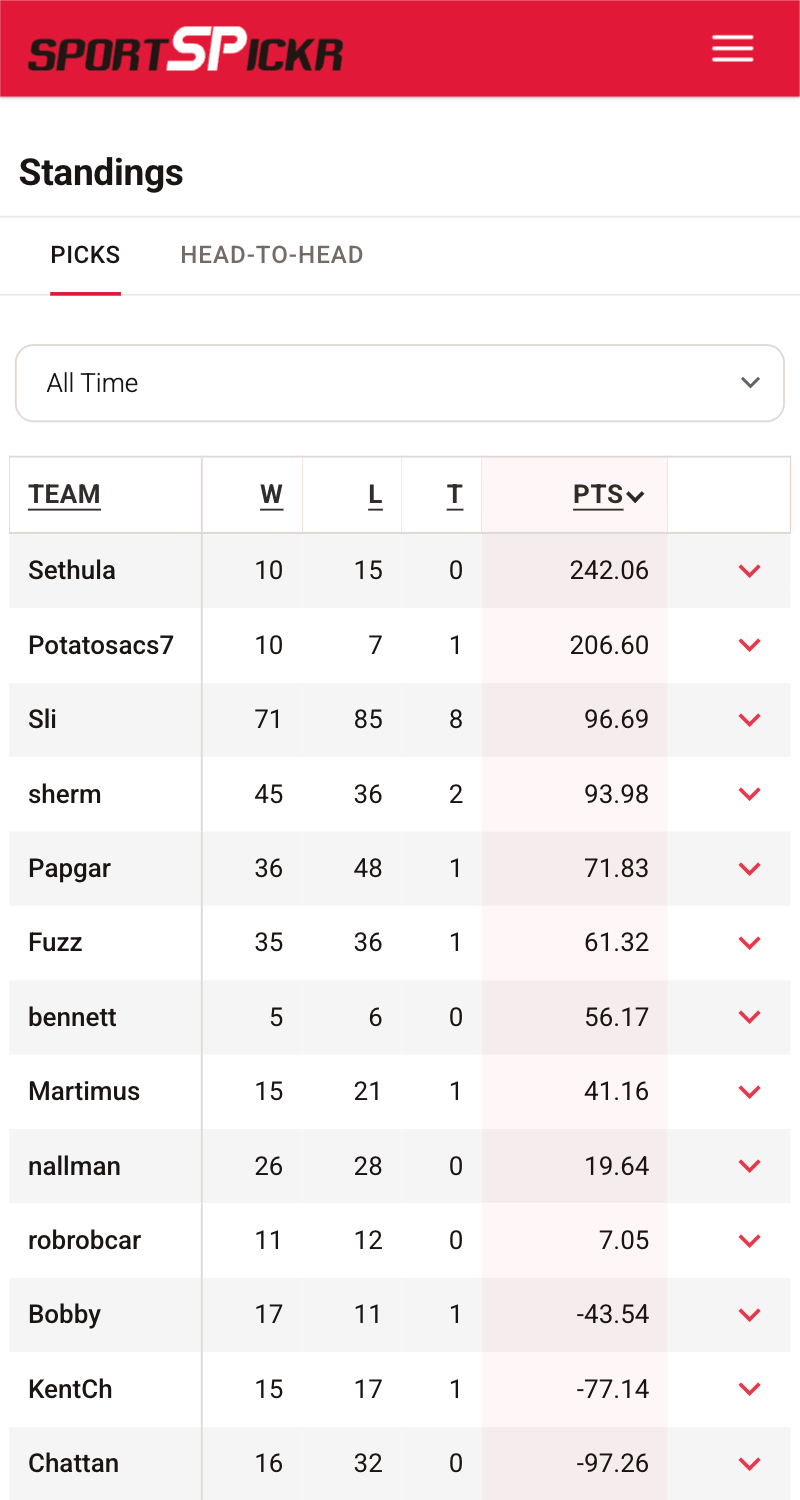 League standings on a phone: records and net points